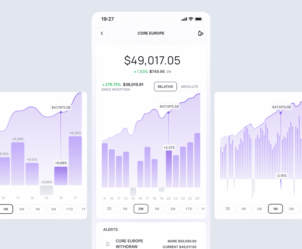 Fund performance detail for Core Europe — balance, since-inception return, relative/absolute toggle and selectable time ranges.