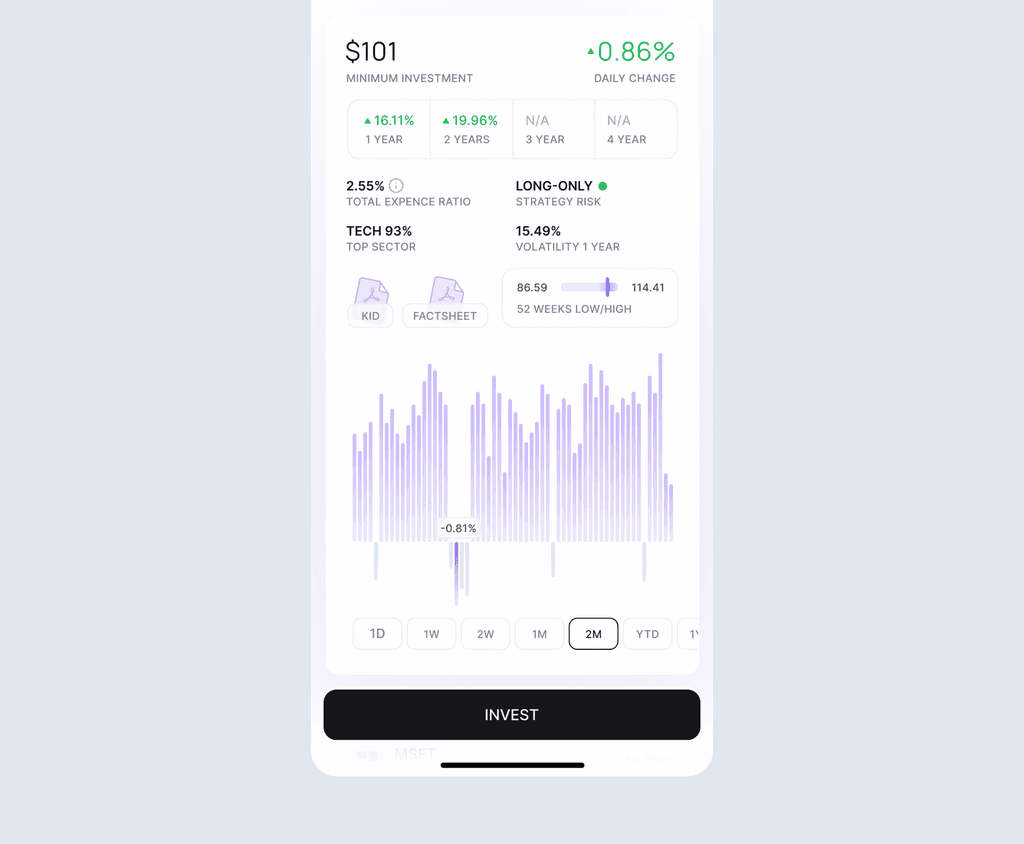 A single fund detail — minimum investment, multi-year returns, expense ratio, top sector, volatility, KID and factsheet documents, and an Invest button.